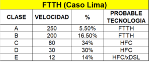 tabla