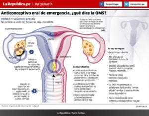 ifso-anticonceptivo-oral-de-emergencia-que-dice-la-oms--Noticia-796798
