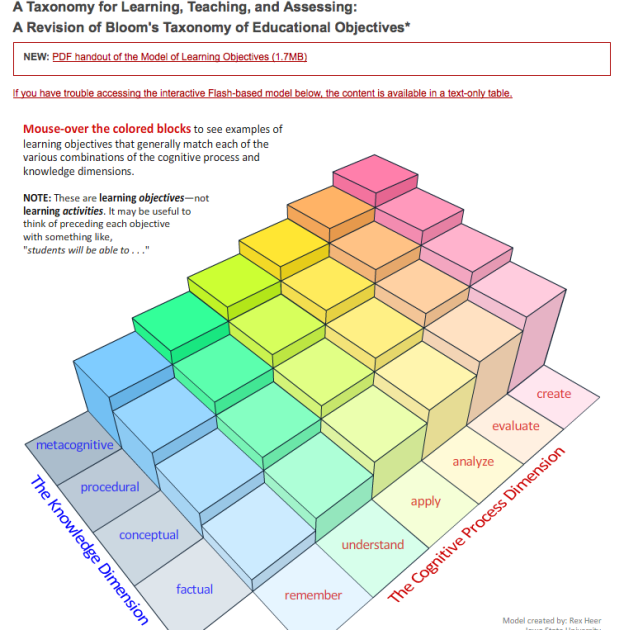 Revised Bloom’s Taxonomy Student teachers; university role; arts