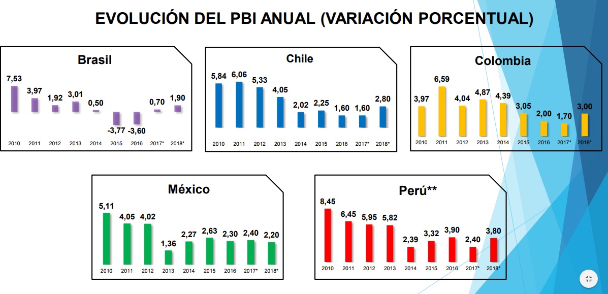 Analisis del sector automotriz en el peru 2018