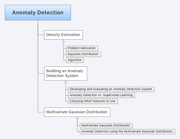 Anomaly_Detection-machine-learning-coursera