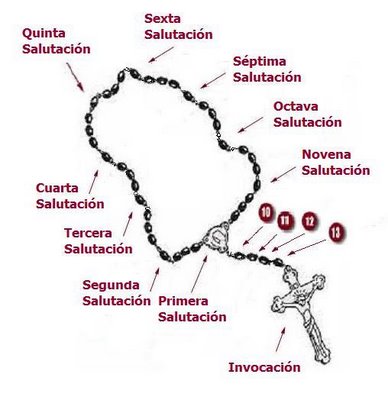 rosario de san miguel arcangel krouillong comunion en la mano