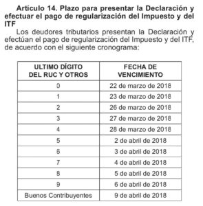 SUNAT Aprueba Las Disposiciones Y Formularios Y Se Establece El ...