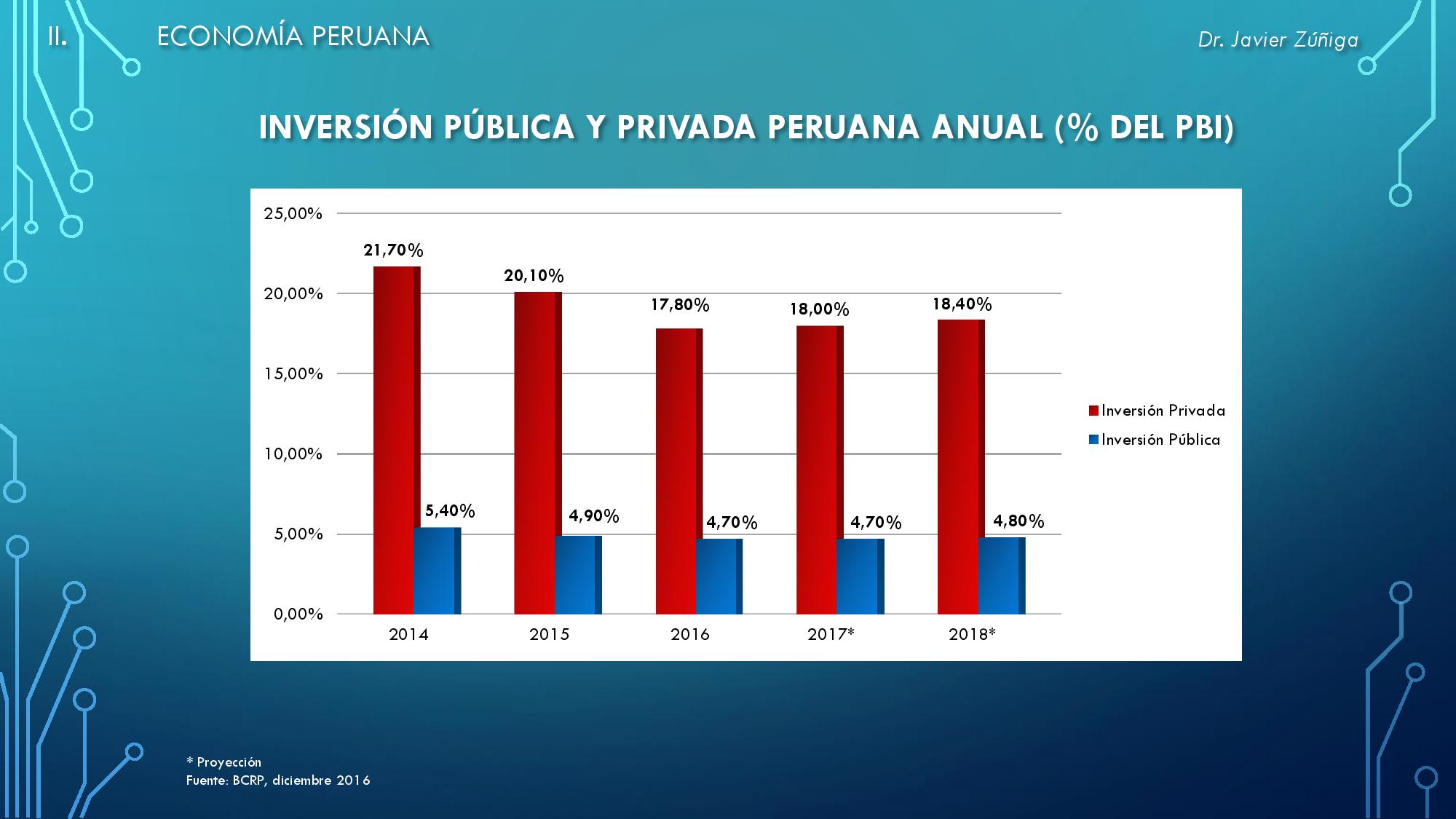 Resultado de imagen para economia actual del peru 2016 2017