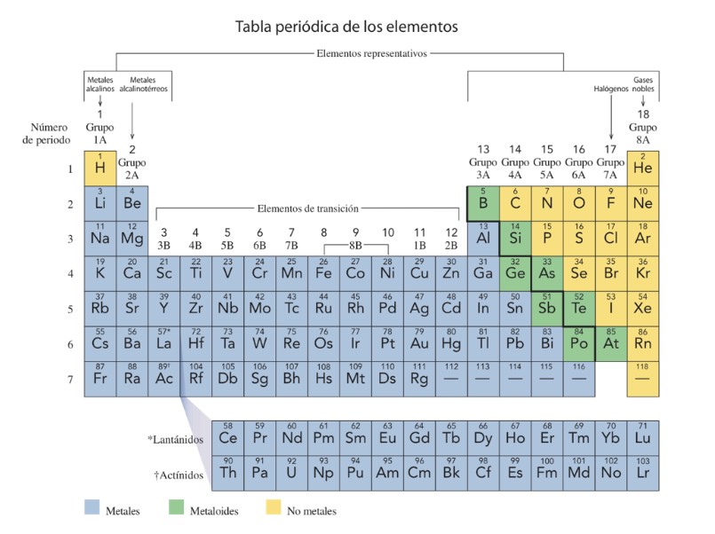Metales Y Minerales Blog Del Curso De Qu Mica Prof P Morales B