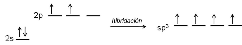 orbitales hibridos del carbono