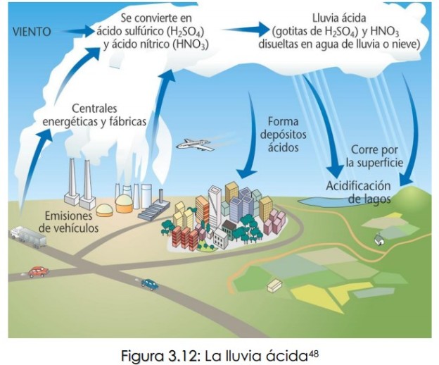 Metodo Cientifico De La Lluvia Acida blog.pucp.edu.pe