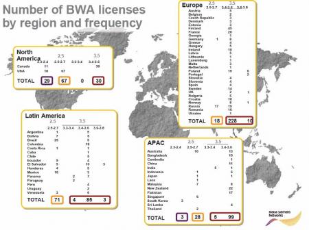 Licencias BWA