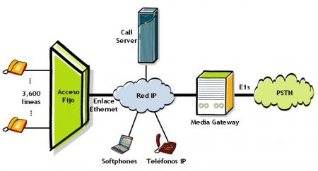 Red VoIP