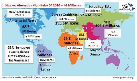 UMTS-HSPA en el mundo - tercer trimestre.JPG