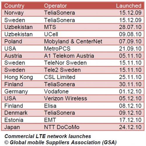 LTE networks.JPG