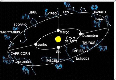 Constelaciones del Zodíaco