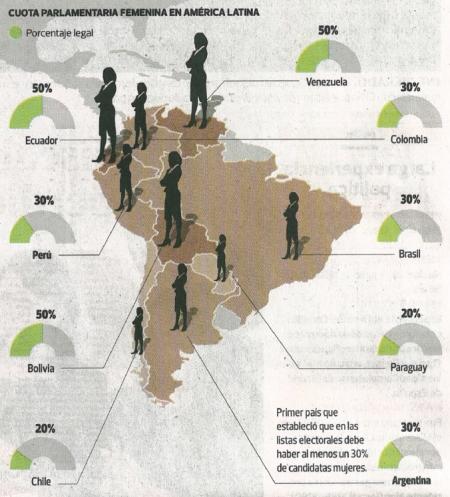 Fuente: El Comercio, viernes 3 de abril de 2015, p. A4