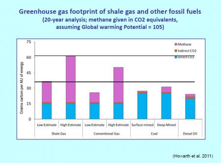 20120106-greenhouse_gas_footprint.jpg