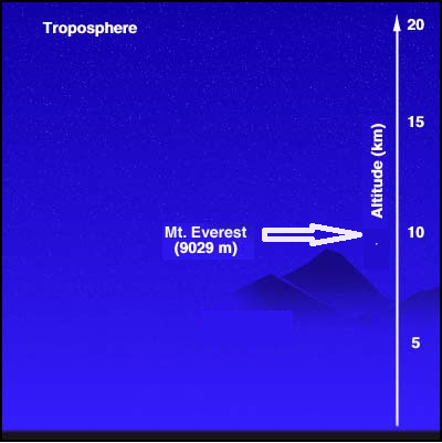 20130130-troposfera.png