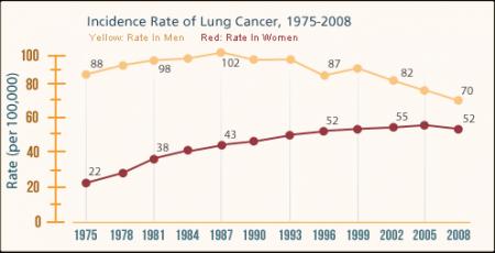 20120415-lung-cancer.png