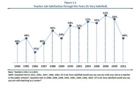 20120407-teacher_job_satisfaction_usa.jpg