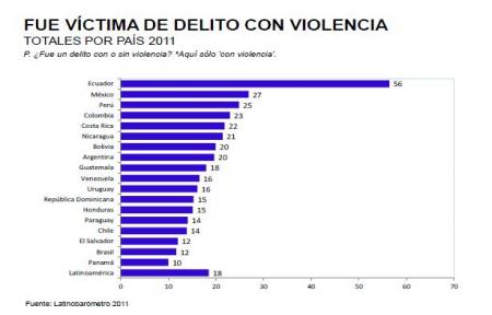 20120603-victima_violencia_2011.jpg