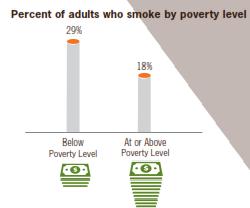 20130210-usa_smoke_poverty_last.jpg