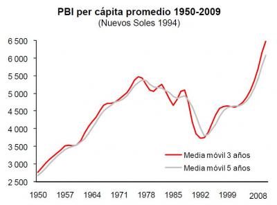 20100405-tendencias economia 1950 -2010.jpg