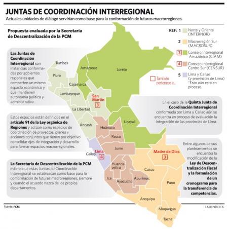 Juntas Coordinacion Interregional