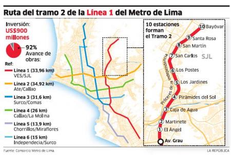 Tramo 2 Linea 1