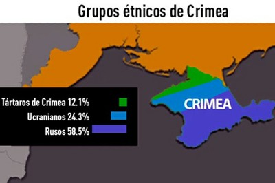 Crimea