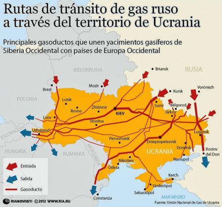 Gas ruso