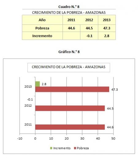 amazonas-graf-pobr.jpg