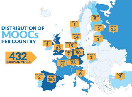 MOOC Scoreboard Europa