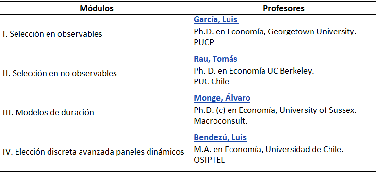 Econometria Corte Transversal 2011