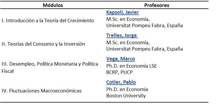 Macroeconomía Intermedia 2009