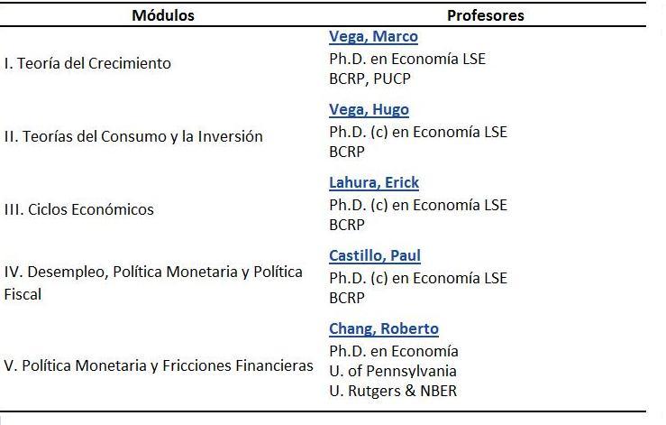 Macroeconomía Intermedia 2010