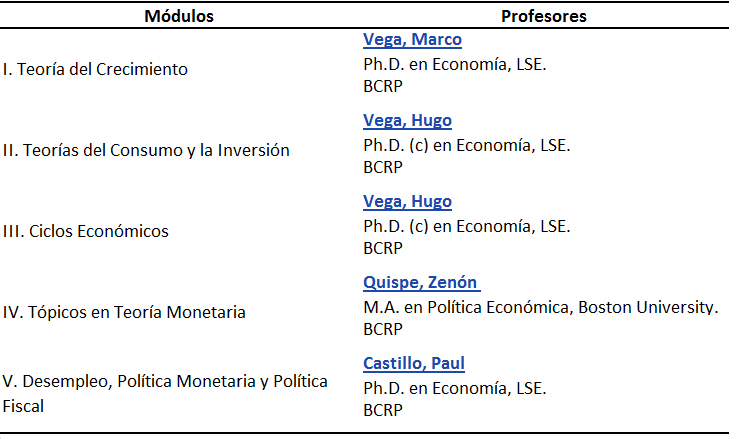 Macroeconomía Intermedia 2011