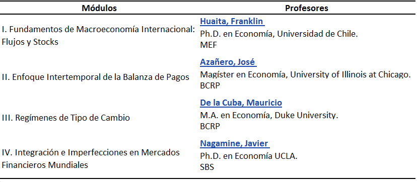 Finanzas Internacionales 2011