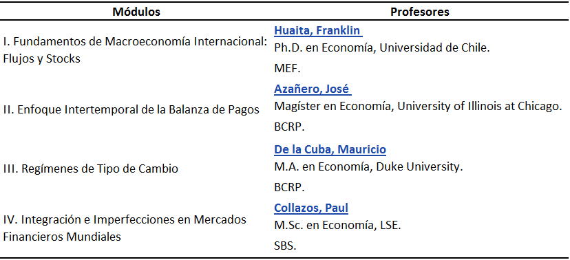 Finanzas Internacionales 2012