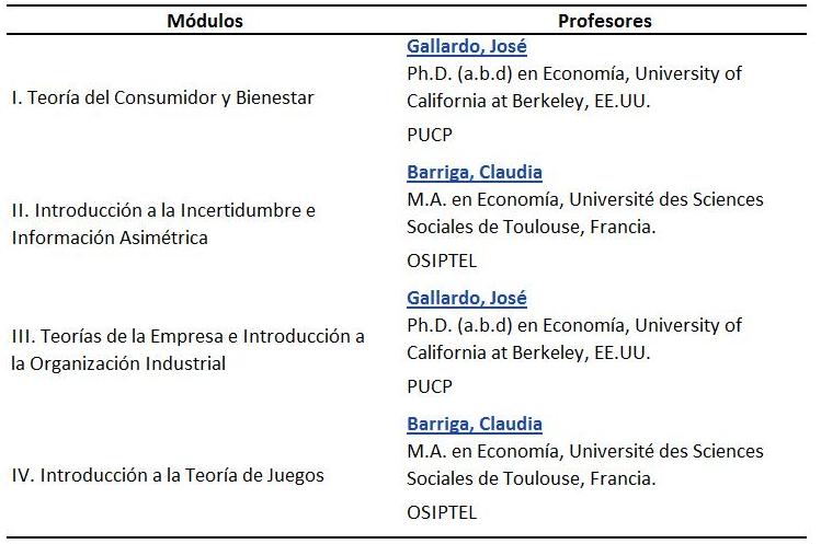 Microeconomía Intermedia 2009