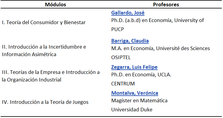 Microeconomía Intermedia 2012