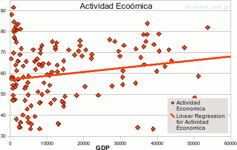 20100819-equidad-genero-actividad-economica.png