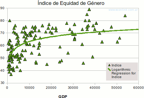 20100819-equidad-genero-indice.png
