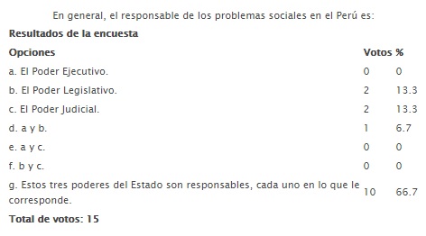 20150422-el_responsable_de_los_problemas_sociales_en_el_peru_es.jpg