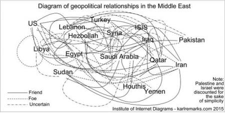 20150407-relaciones_geopoliticas_en_medio_oriente.jpg