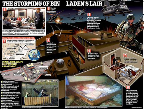 20110506-operacion Bin Laden.jpg