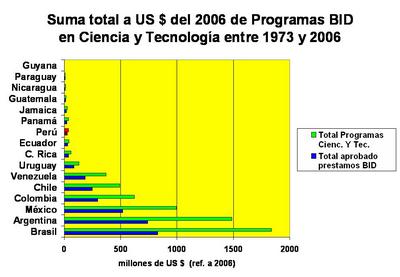 programasbidcyt