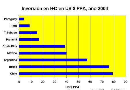 inversionesi+d$PPALAT2004