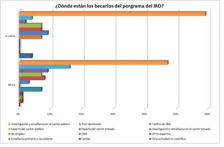 20110121-becarios.png