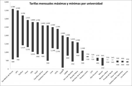 20120302-tarifas_universidades_2012.png