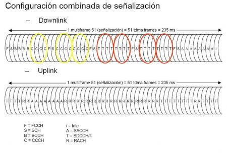 Multiframe 51 - Configuración Combinada