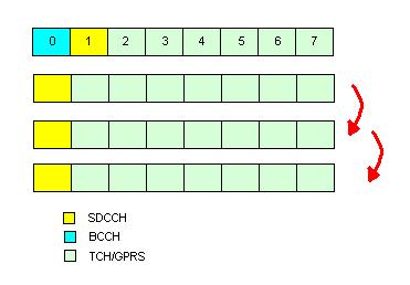 GSM RF FH