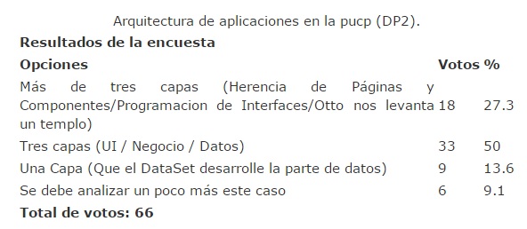 20150421-arquitectura_de_aplicaciones_en_la_pucp.jpg